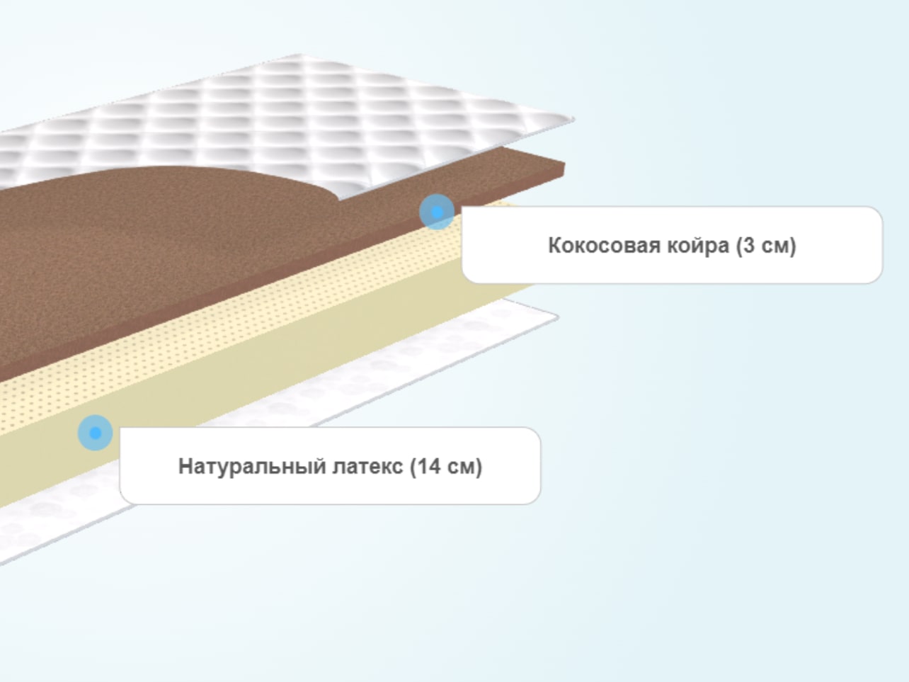 Матрасы кокосовая койра натуральный латекс